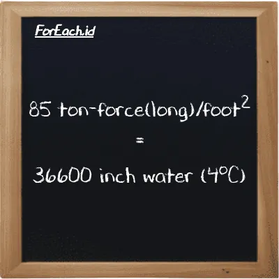 85 ton-force(long)/foot<sup>2</sup> is equivalent to 36600 inch water (4<sup>o</sup>C) (85 LT f/ft<sup>2</sup> is equivalent to 36600 inH2O)